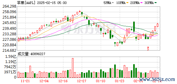 K图 AAPL_0