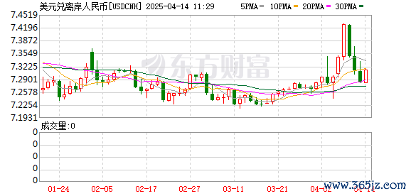 K图 USDCNH_0